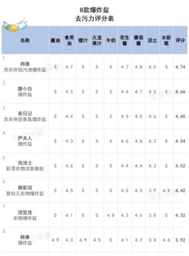 排名前十花生酱(花生酱哪个牌子最纯)插图9 排名前十花生酱(花生酱哪个牌子最纯)插图9