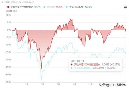 2020etf排名前十(etf十大基金排名2022)插图17 2020etf排名前十(etf十大基金排名2022)插图17