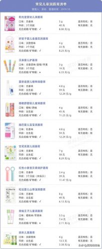 儿童唇膏的十大排行榜(儿童唇膏排行榜第一名)插图4