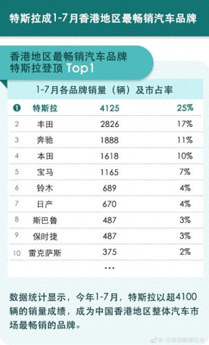 香港十大畅销车品牌排行榜(香港什么品牌车最好)插图 香港十大畅销车品牌排行榜(香港什么品牌车最好)插图