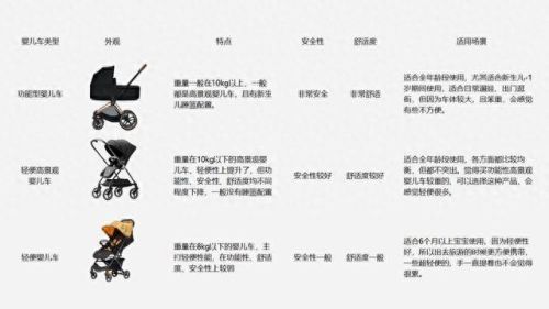 婴儿车子十大排行榜(国内婴儿车十大排名)插图 婴儿车子十大排行榜(国内婴儿车十大排名)插图