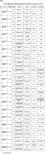 十大装修不合格公司排行榜(十大骗人装修公司排名)
