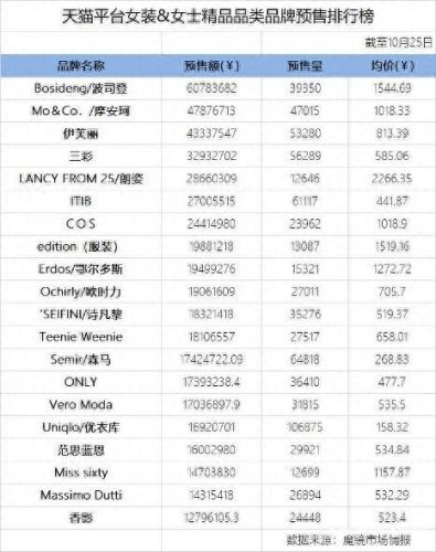 2020十大护肤品牌排行榜图片(2025十大必买护肤品)插图5 2020十大护肤品牌排行榜图片(2025十大必买护肤品)插图5