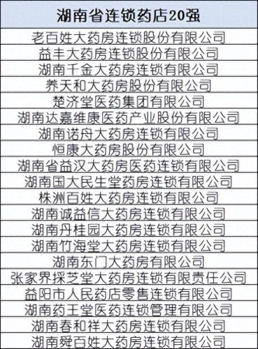 贵州排名前十的药店(贵州药店排名前十名)插图10 贵州排名前十的药店(贵州药店排名前十名)插图10