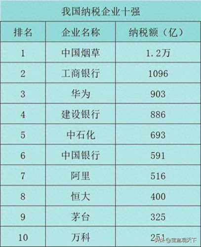 全国排名前十的烟草(国内热门烟草股前十)插图 全国排名前十的烟草(国内热门烟草股前十)插图