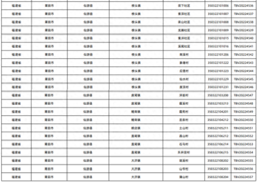 莆田店铺网店排名前十(莆田便利店排名)插图7 莆田店铺网店排名前十(莆田便利店排名)插图7