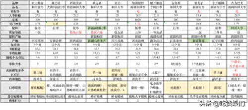 和田大枣品种排名前十(和田特级大枣)插图28 和田大枣品种排名前十(和田特级大枣)插图28