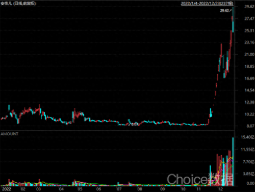 妖股排名前十的(新妖股一览表)