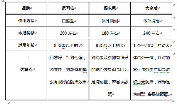 十大驱虫药排行榜图片大全(国产驱虫药最好价目表)