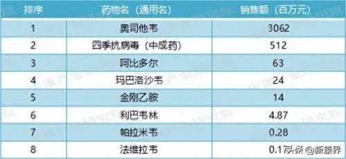 国产十大感冒药排行榜最新(感冒药十大排行榜名单)插图2