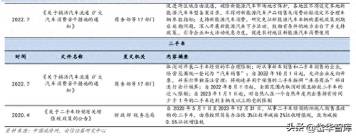 整车物流企业排名前十(整车物流企业名单)插图12