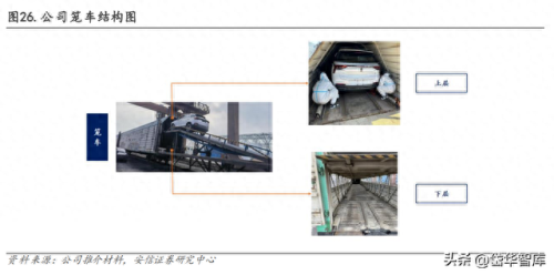 整车物流企业排名前十(整车物流企业名单)插图22