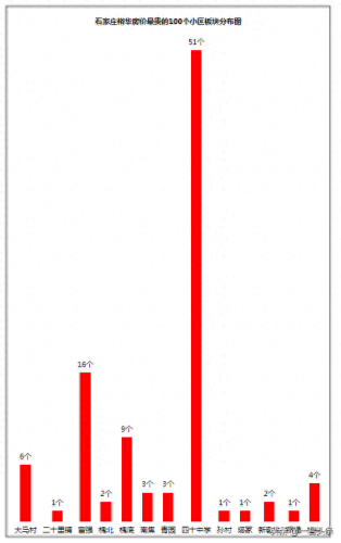 北方著名小区排名前十(青岛十大穷人小区排名)