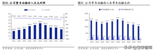 整车物流企业排名前十(整车物流企业名单)插图18