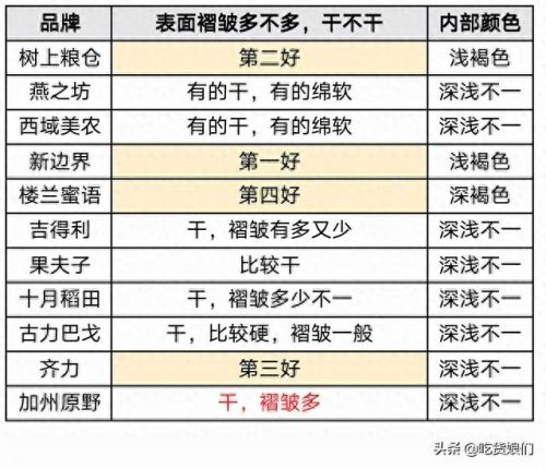 和田大枣品种排名前十(和田特级大枣)插图23 和田大枣品种排名前十(和田特级大枣)插图23
