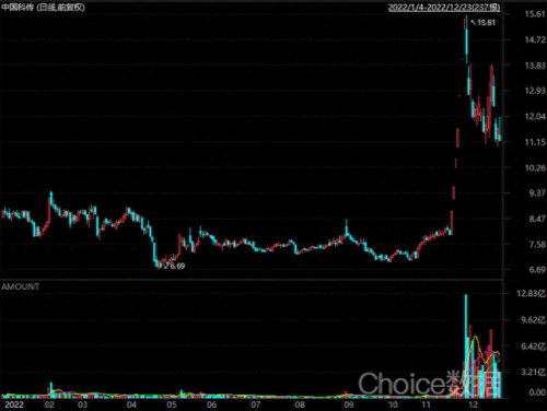 妖股排名前十的(新妖股一览表)插图8 妖股排名前十的(新妖股一览表)插图8