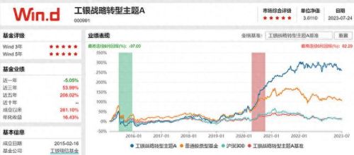 基金同类业绩排名前十(基金业绩前十名排名最新)