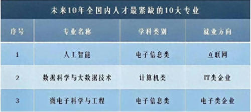 大连市十大紧缺专业排行榜(女生适合学海事的专业)插图3 大连市十大紧缺专业排行榜(女生适合学海事的专业)插图3