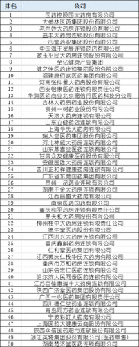 贵州排名前十的药店(贵州药店排名前十名)插图23 贵州排名前十的药店(贵州药店排名前十名)插图23