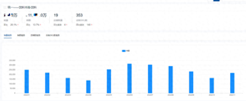 屈臣氏热销榜排名前十(屈臣氏气垫十大排名)插图16 屈臣氏热销榜排名前十(屈臣氏气垫十大排名)插图16