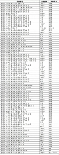 贵州省前十大酒厂排行榜(贵州茅台镇十大酒厂最新排名)插图10