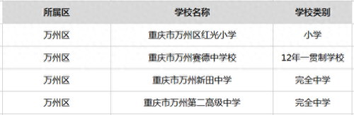 合川排名前十的小学(合川前十名小学)插图22 合川排名前十的小学(合川前十名小学)插图22