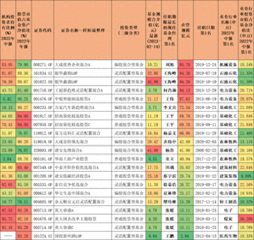 房地产十大基金经理排行榜(优秀地产基金经理)插图2