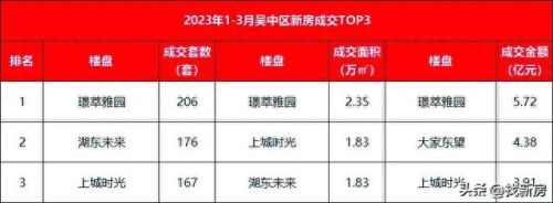 木渎十大楼盘排行榜最新(木渎附近的楼盘)插图5