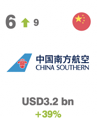 飞机制造十大品牌排行榜(世界十大怪异飞机)插图7