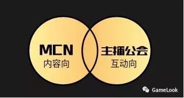 游戏达人团十大排行榜(游戏达人专属福利)