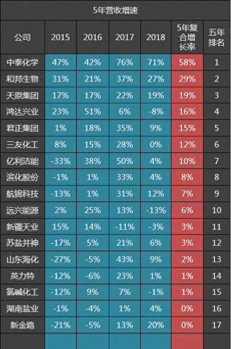 纯碱供应厂家排名前十(河南巩义纯碱生产厂家)插图2