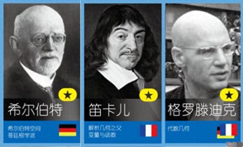 数学研究力排名前十(初等数学研究的不变量是什么)插图12 数学研究力排名前十(初等数学研究的不变量是什么)插图12