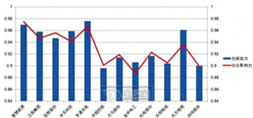 国产十大品牌电源线排行榜(国产十大点火线圈品牌)插图4