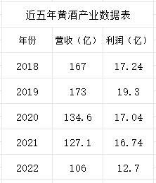 露酒行业排名前十企业(上市酒企排名前十)插图4 露酒行业排名前十企业(上市酒企排名前十)插图4