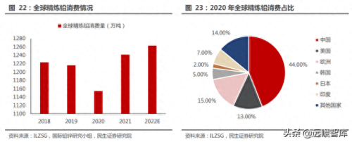 全国铅材排名前十(闽铝铝材最近排名)插图23