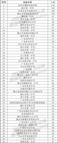 广东饶平学校排名前十(饶平高中排名一览表)插图6 广东饶平学校排名前十(饶平高中排名一览表)插图6