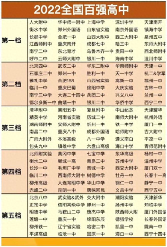 福建十大最牛高中排行榜(福建十大顶级高中)