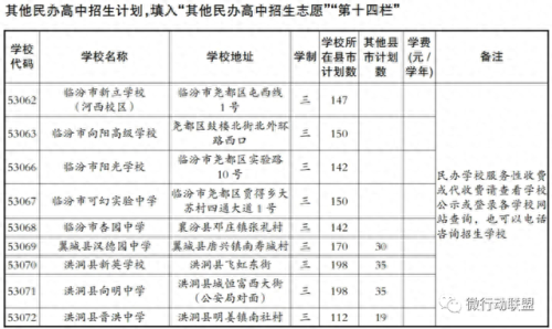 尧都区排名前十的高中(山东高中排名一览表)