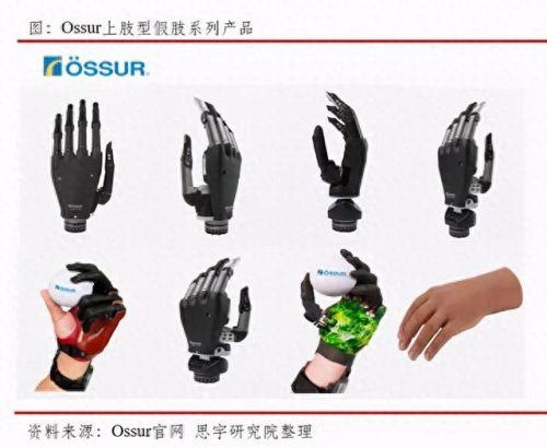 江苏综合假肢排名前十(常州标准假肢排名)插图8