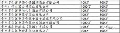 贵州省前十大酒厂排行榜(贵州茅台镇十大酒厂最新排名)插图9