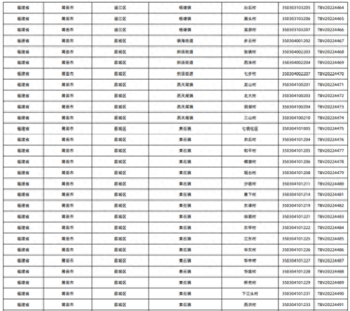 莆田店铺网店排名前十(莆田便利店排名)插图4 莆田店铺网店排名前十(莆田便利店排名)插图4