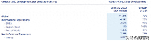 全球十大胰岛素公司排行榜(中国最好的胰岛素企业)插图7