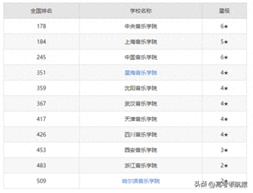 中国唱歌学校排名前十(中国唱歌实力排行榜)插图1 中国唱歌学校排名前十(中国唱歌实力排行榜)插图1