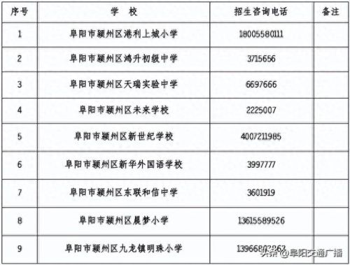 颖东中学排名前十(阜阳颍东中学排行)插图10 颖东中学排名前十(阜阳颍东中学排行)插图10