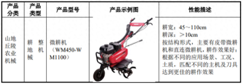 国产十大品牌微耕机排行榜(我国最好的微耕机品牌)插图1 国产十大品牌微耕机排行榜(我国最好的微耕机品牌)插图1