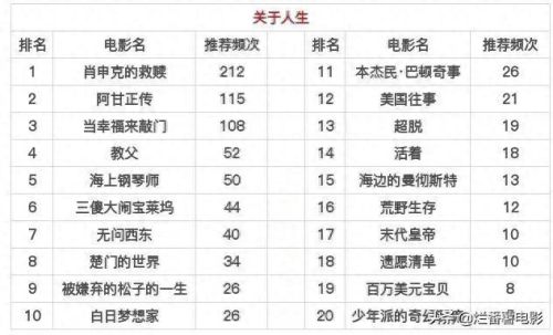 十大舔狗必看的电影排行榜(最近一部舔狗电影)插图4