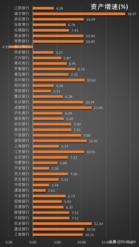 中国十大好银行排行榜图(十大银行app排行榜)插图2