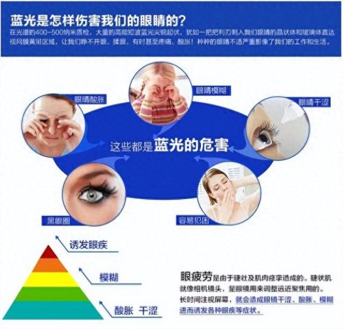 儿童护眼屏十大排行榜(2023公认护眼手机推荐)插图1