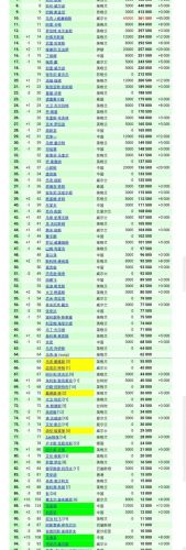 台球世界球队排名前十(安徽台球高手排名)插图