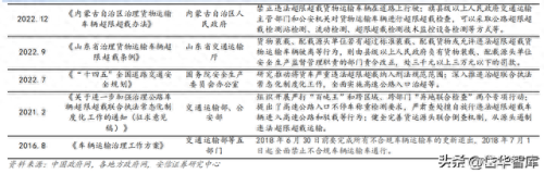 整车物流企业排名前十(整车物流企业名单)插图15